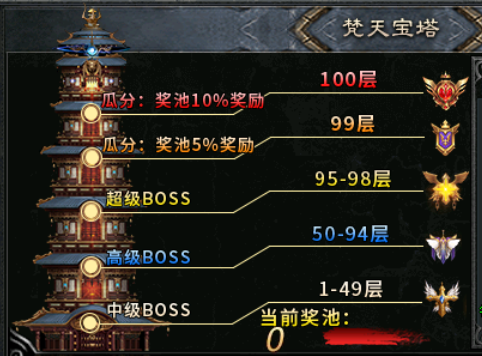 复古神途新增师徒副本组队加成翻倍，老带新双方收益共赢(图1)